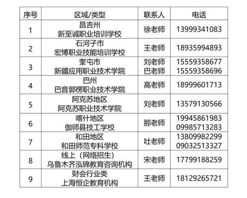 为什么新疆农业大学有两个代码？（新疆教育招生方案查询）