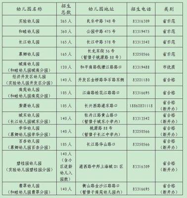 启东网上报名初中多久通过审核？（启东教育发布招生时间）