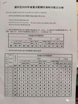 哈尔滨中考配额生录取方法？（哈尔滨教育培训招生技巧）