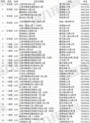 上海静安区公立幼儿园排名？（静安教育招生考试中心）