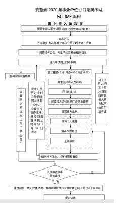 安徽事业编报名流程及步骤？（安徽人事教育招生）