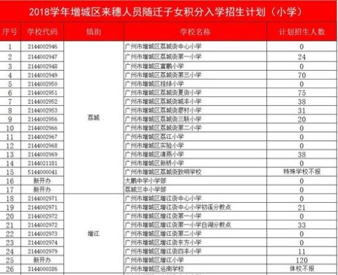增城黄冈小学招生条件？（2018增城教育小学招生）
