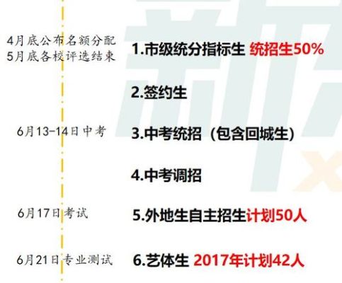 宁夏中考如何指标到校？（宁夏教育中考招生）