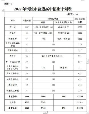 铜陵小升初怎么报名？（铜陵教育局招生）