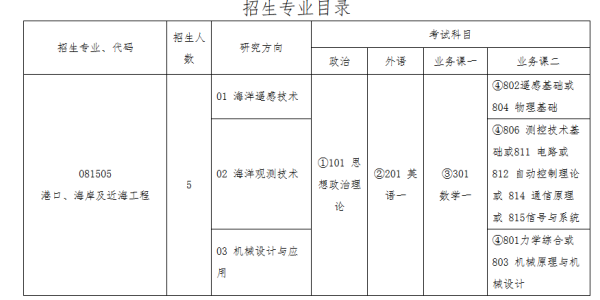 研究生招生人数由学校自己规定吗？（教育部招生解读）