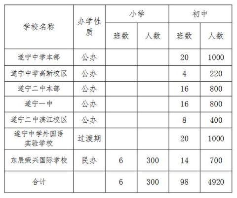 2023年遂宁初中招生划片范围？（遂宁教育局招生）