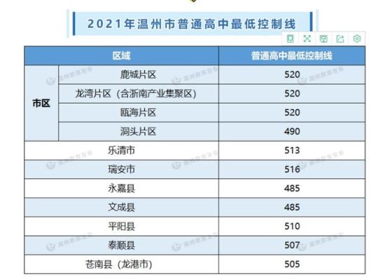 温州2023中考如何查分？（温州考试教育招生）