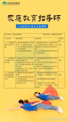 家庭教育指导师报考条件及费用？（机构家庭教育招生）