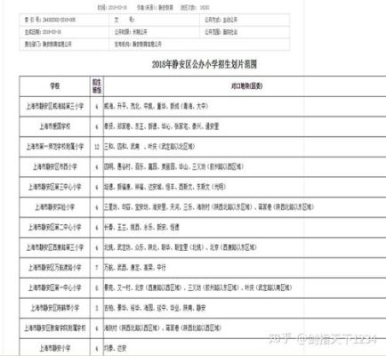 上海静安区都有哪些学区房？（静安教育附属学院招生）