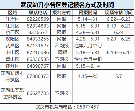 武汉幼升小2023怎么报名？（武汉市教育招生）
