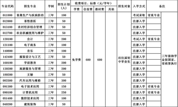 宜宾跨区上学可以吗？（宜宾教育培训招生方案）
