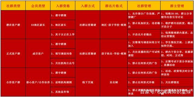 epclub入会规则？（教育机构社群招生条件）