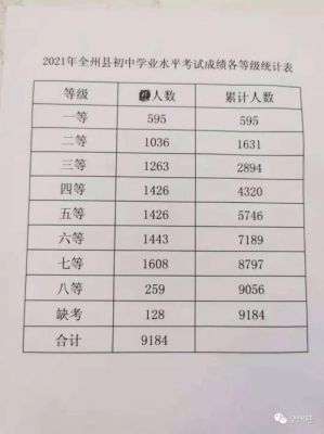 2021年桂林全州高中录取人数？（全州教育考试招生会议）
