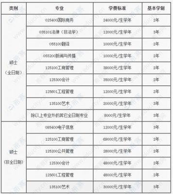 北京邮电大学函授一年学费是多少？（黄浦函授教育招生）