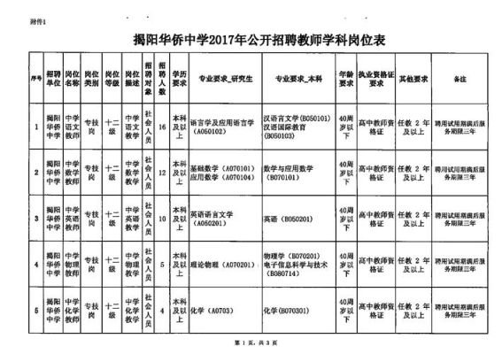 揭阳华侨高级中学b线是什么意思？（揭阳初中教育招生任务）
