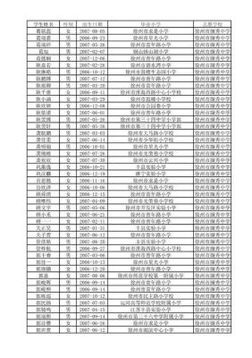 江苏徐州2019想小升初考树人初级中学和撷秀中学需要什么时候报名？（徐州树人教育小升初招生）