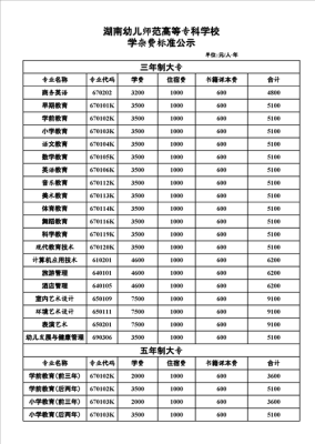 幼师大专网络教育一年学费多少钱？（师范专科网络教育招生）