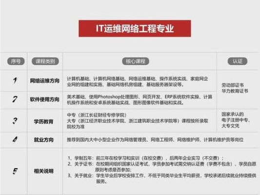 网时代培训机构如何报名？（it教育招生微信）