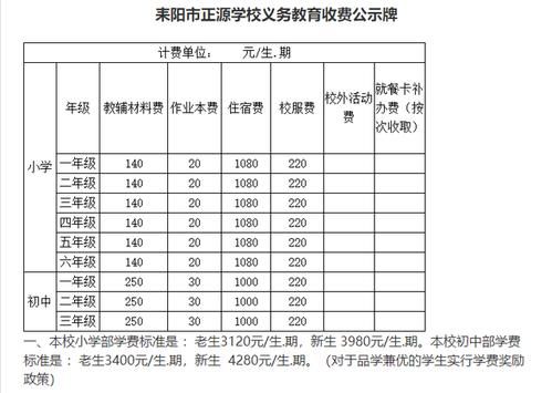 正源学校预交学费可以退吗？（正源教育招生电话）