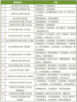松江区花园幼儿园是公立的还是民工子弟学校？（松江学前教育招生）