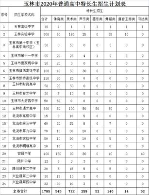广西玉林市的区号是多少？（玉林仁厚教育城招生）