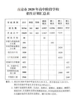 南京中考指标生怎么查？（南京招生教育局）