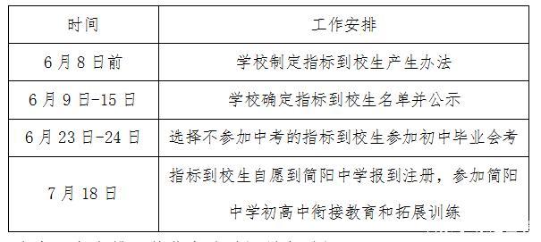简阳户籍在成都中考有优势吗？（简阳教育培训如何招生）
