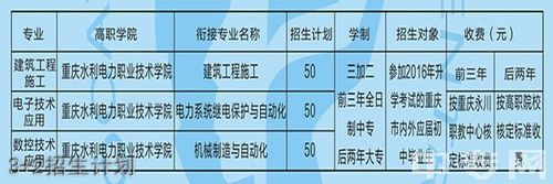 重庆永川机电学校职业有哪些？（永川学前教育招生）
