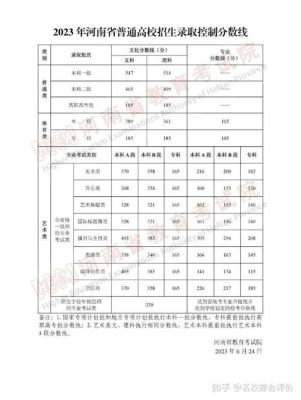丰宁实验2023录取分数线？（承德基础教育招生）