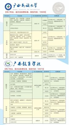 2021年广西教育学院招生学校有哪些？（广西教育招生官网）
