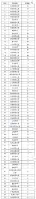 物业管理考研大学排名？（教育管理考研招生院校）