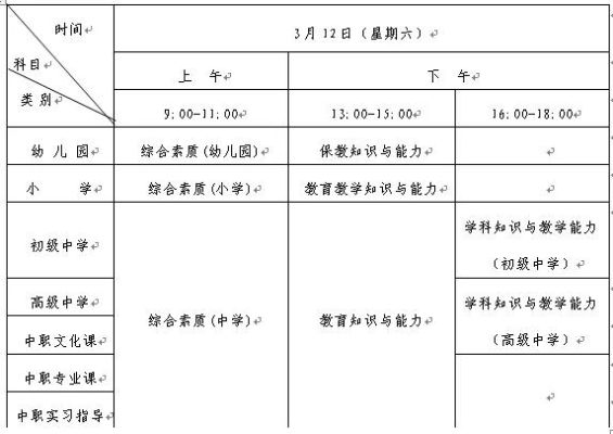 2022年山东教师编制报考条件？（教育资格培训招生方案）