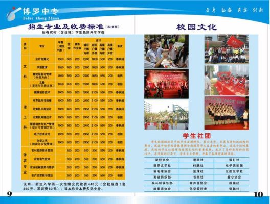 广东省惠州商业学校招生简章？（惠州招生教育机构电话）