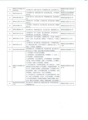 西安碑林区义务教育入学实施方案？（小学教育机构招生节点）