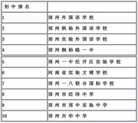 郑州有哪些私立小学？（思达教育招生单）