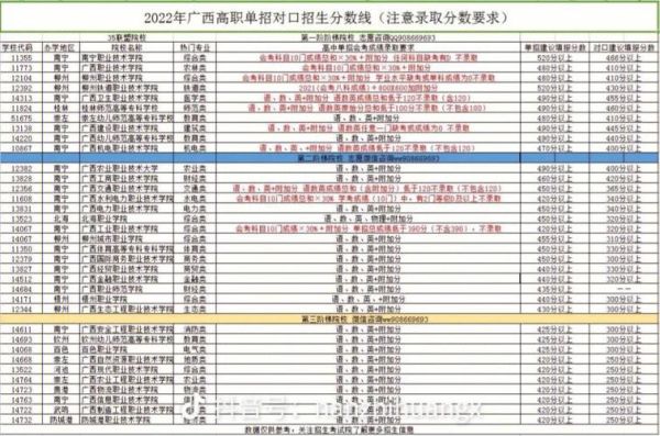 广西单招各院校录取原则？（高职教育招生原则）