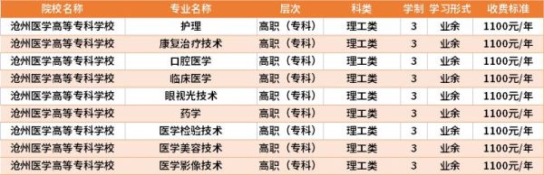 沧州医学成人高等专科学校收费标准？（沧州成人教育招生）
