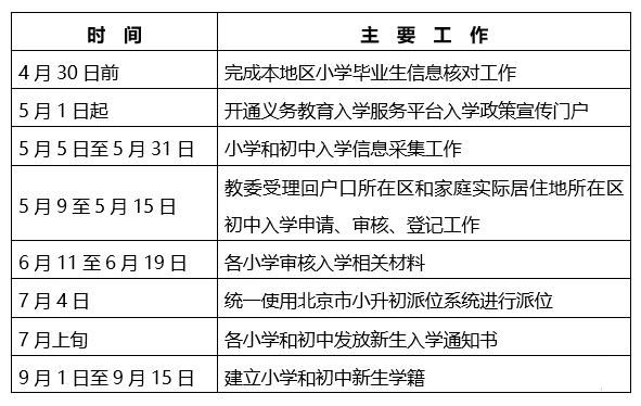 武汉小升初最详细方案？（教育机构小升初招生方案）