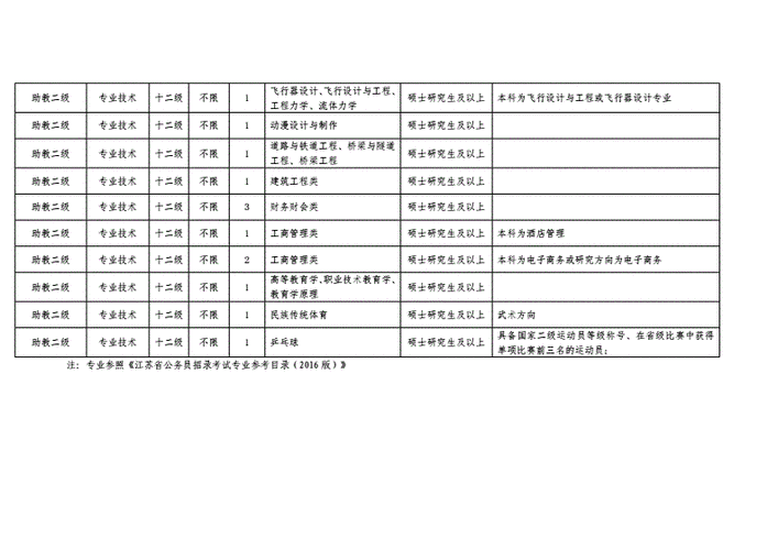 大学招聘岗位有哪些？（教育机构市场招生招聘）