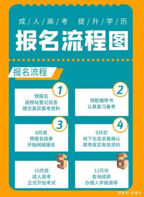 入学报名线下报名怎么报？（教育机构线下如何招生）