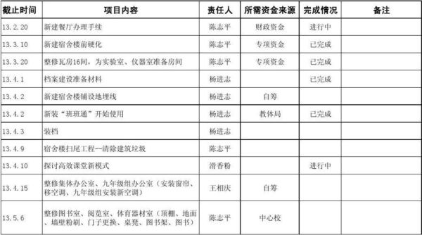 义务教育优质均衡发展保障措施？（义务教育招生台账）