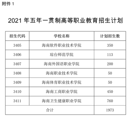 海南高职本科大学有哪些？（海南高职教育招生）