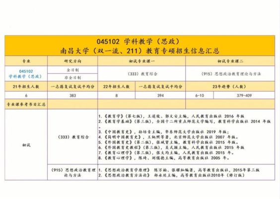 南昌大学教育学硕招多少人？（教育学招生方式）