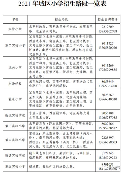 怀远文年学校怎么报名？（怀远教育局招生）