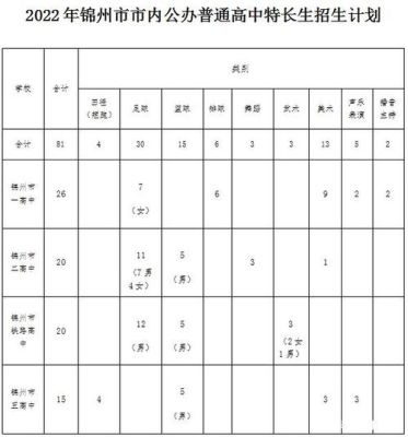 高中哪个部门负责招生？（教育厅批准招生）