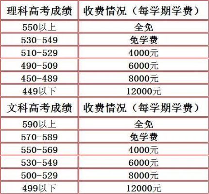 在漳州要复读选哪家学校？（漳州学历提升教育招生）