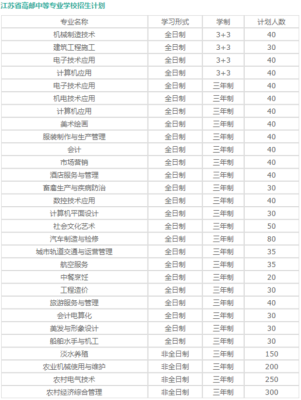 南京哪些中专不限成绩招外省学生？（南京中专网络教育招生）