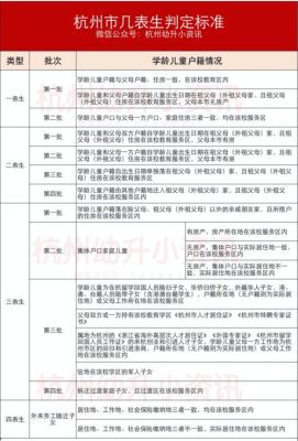 幼升小分类怎么分？（学前教育分类招生）