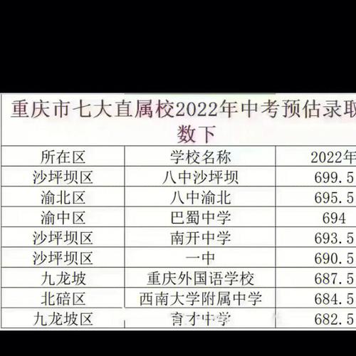 重庆南川属于联招范围吗？（垫江县教育招生团队电话）