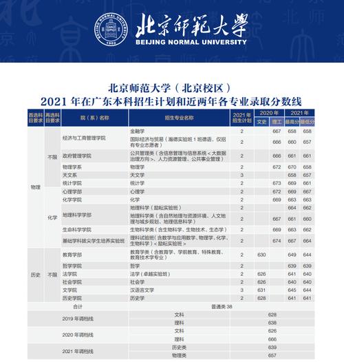 2022年提前批的大学是哪些？（小学教育提前招生学校）